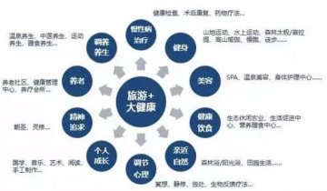 案例赏析 | 国内外健康、医养特色小镇